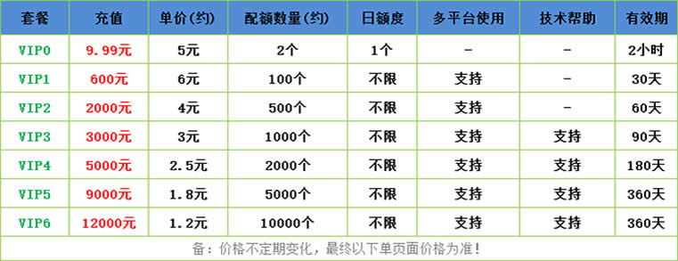 访客手机号码采集